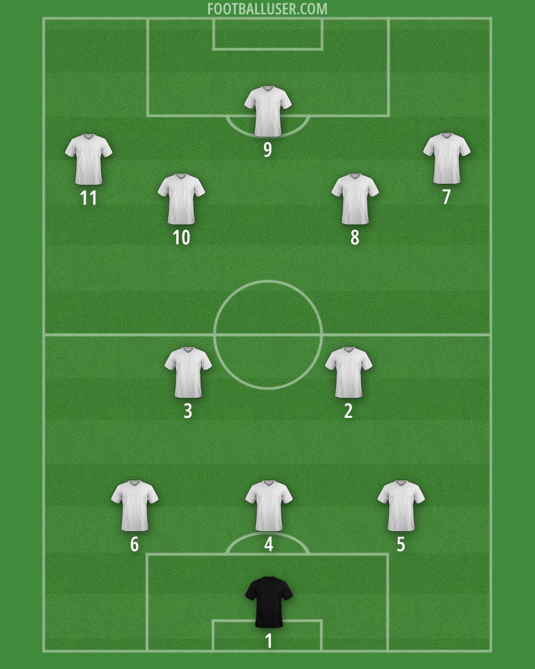 Custom Team Formation 2025