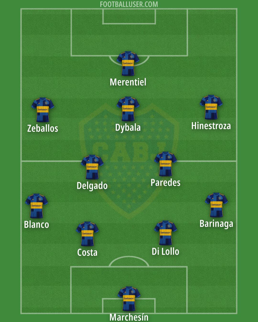 Boca Formation 2025