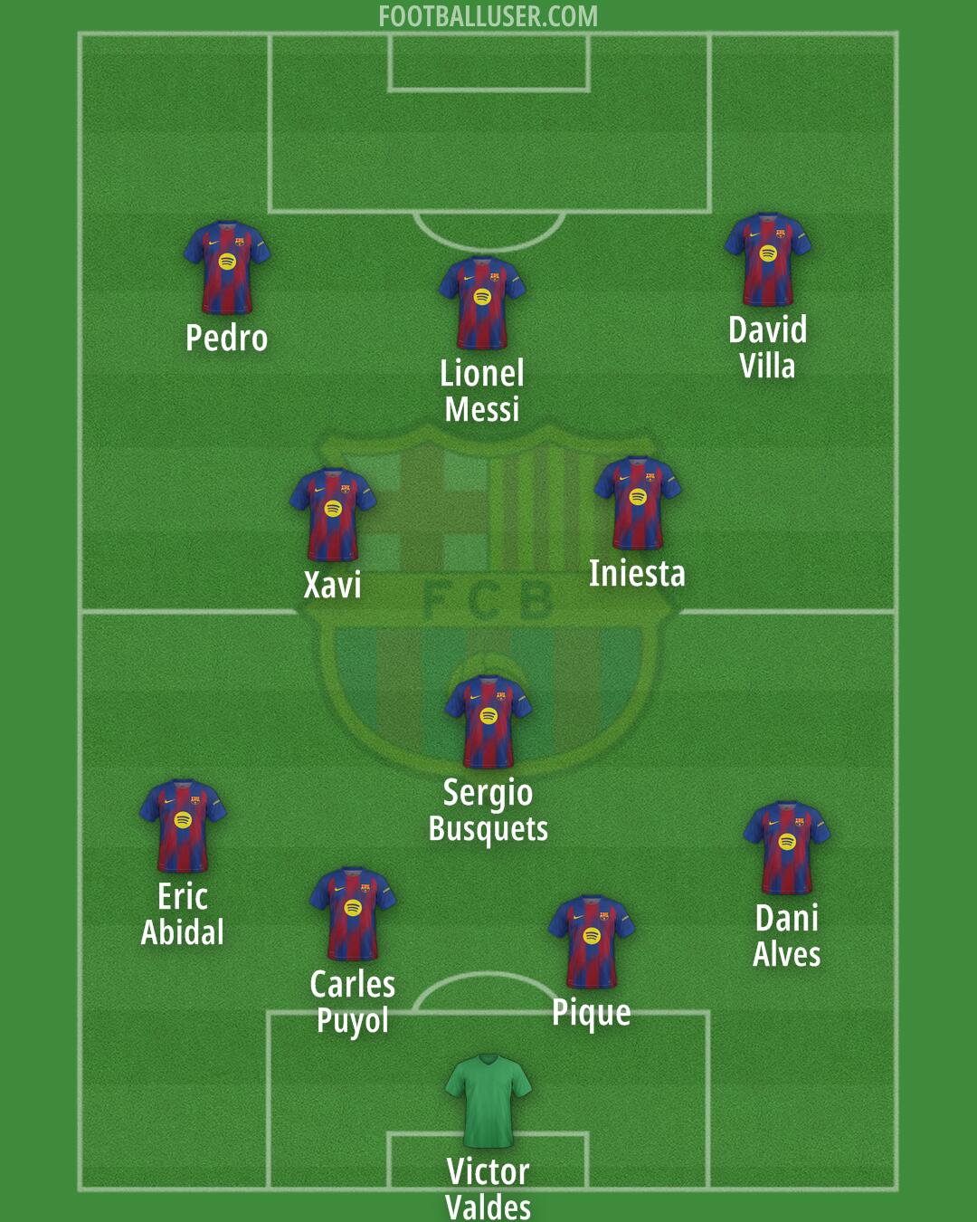 Barcelona Formation 2025