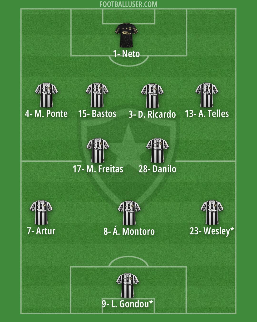 Botafogo Formation 2025