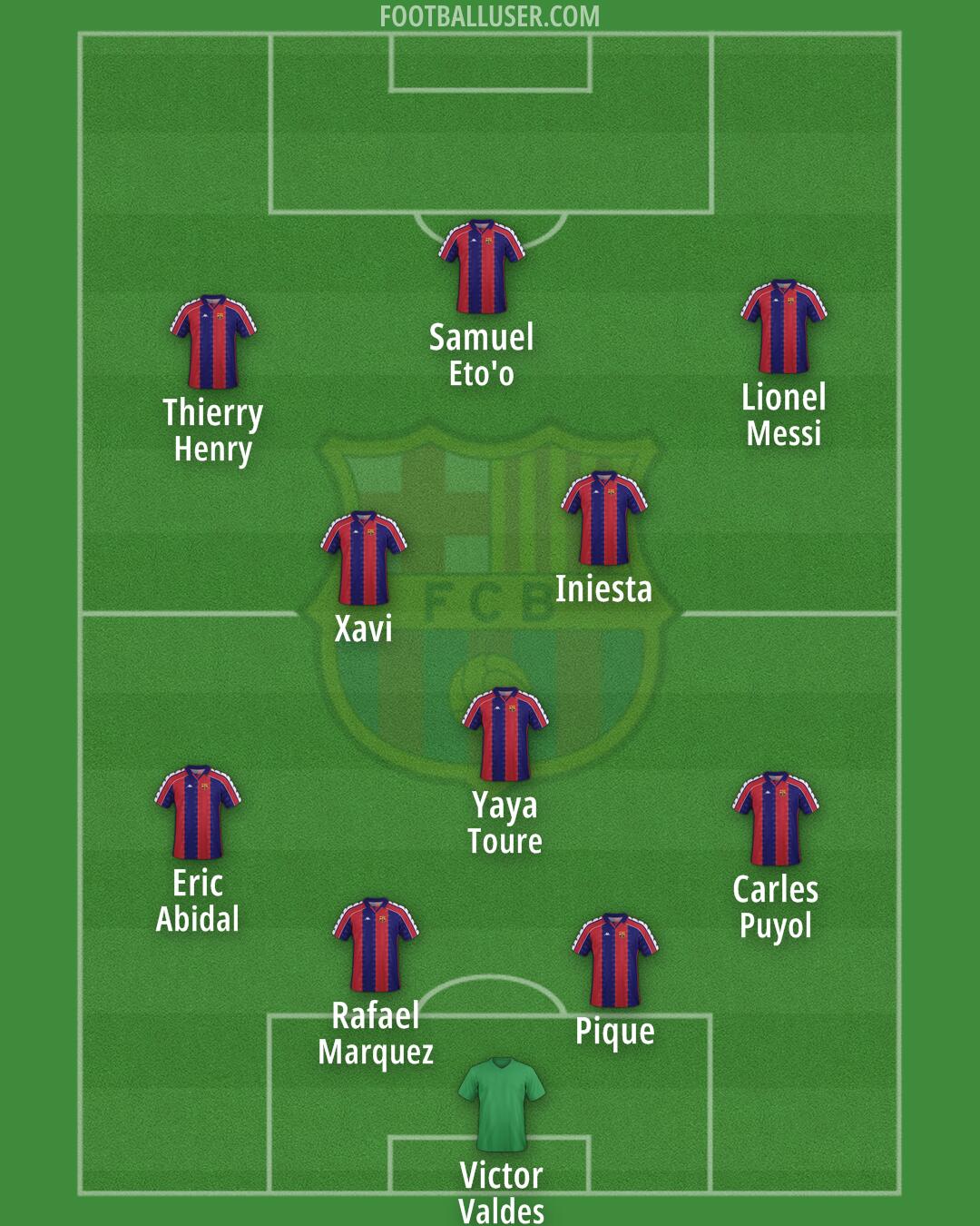 Barcelona Formation 2025