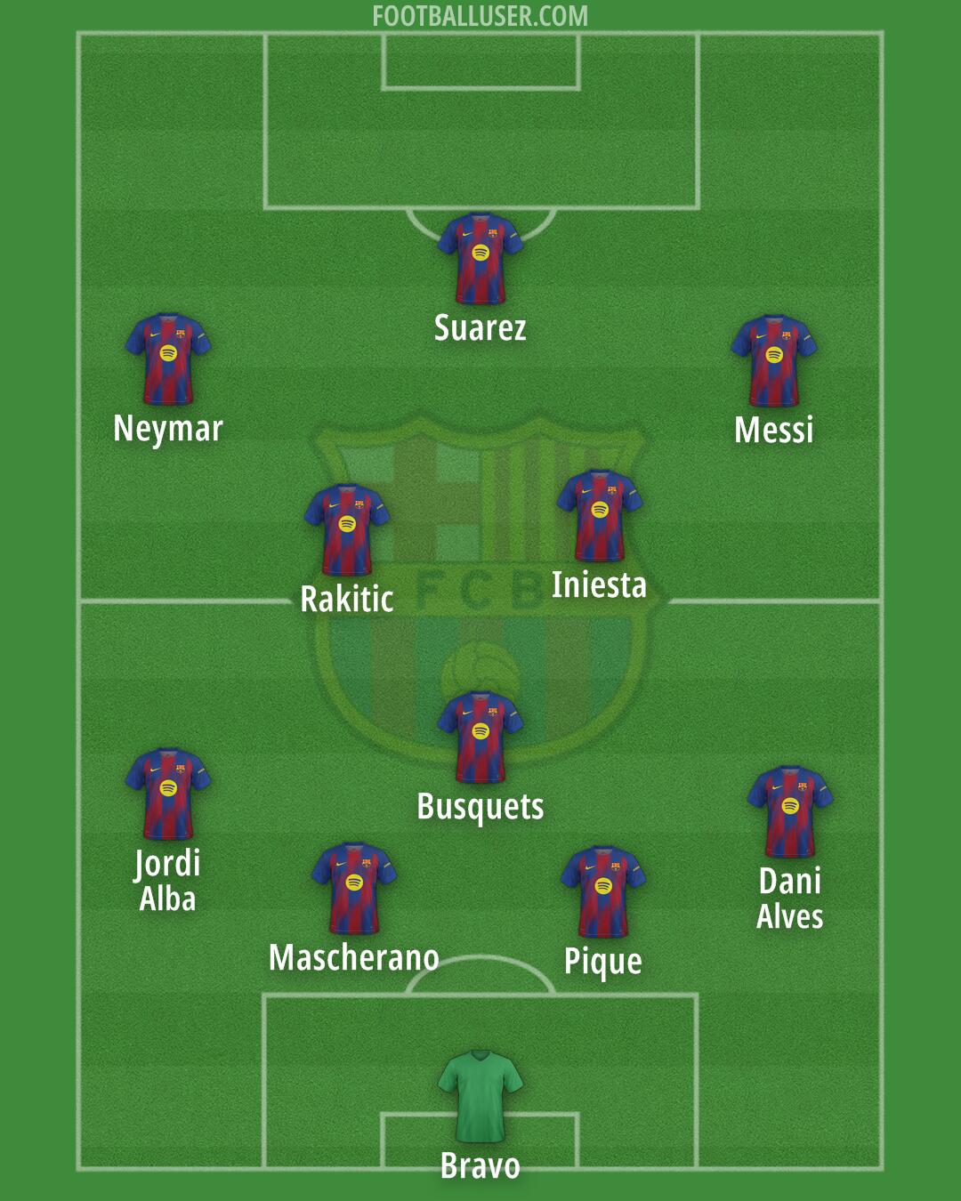 Barcelona Formation 2025