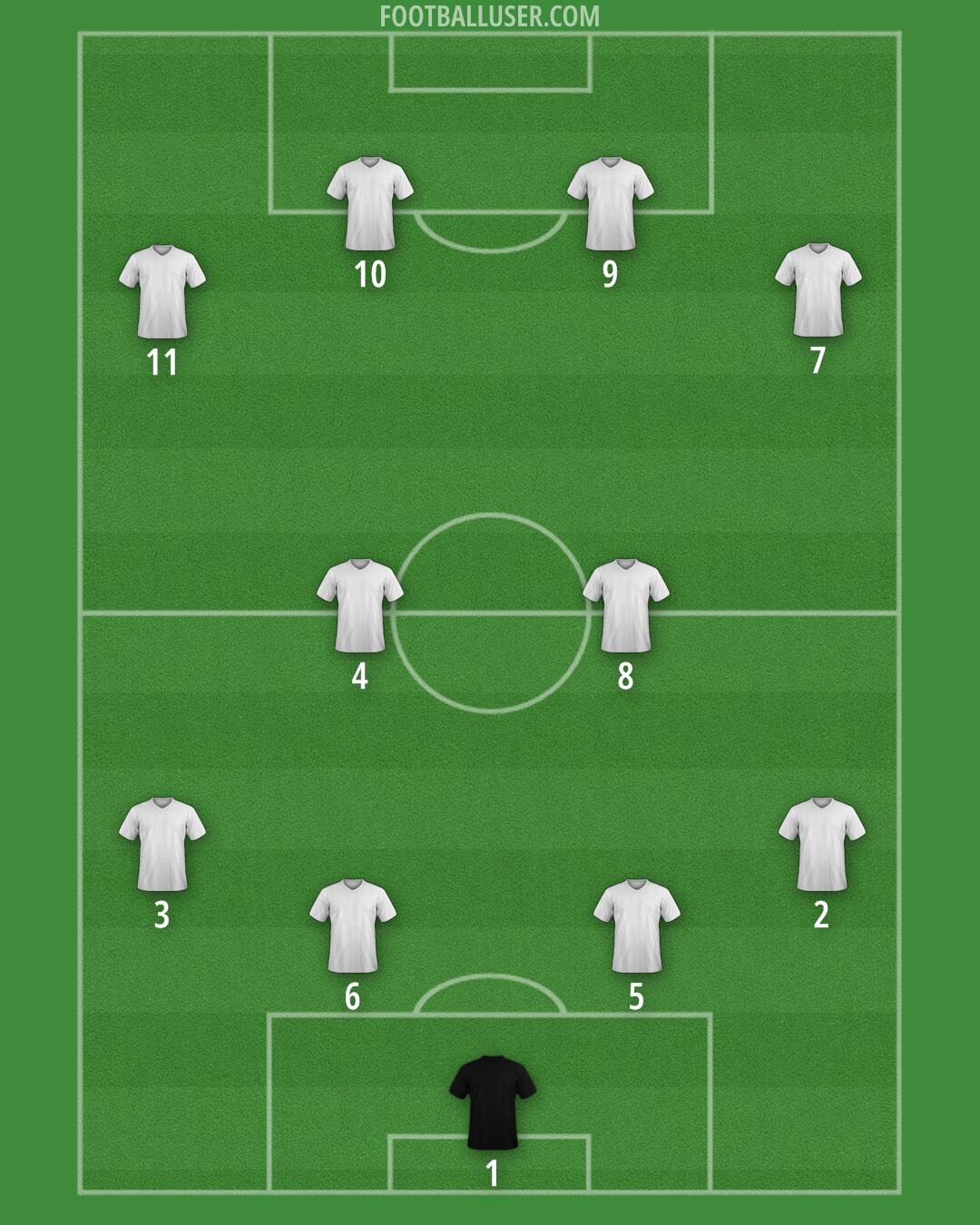 Custom Team Formation 2025