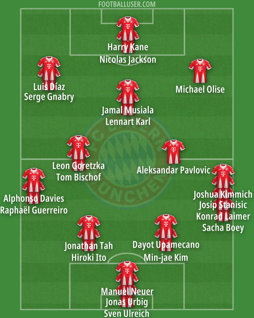 FC Bayern Formation 2025
