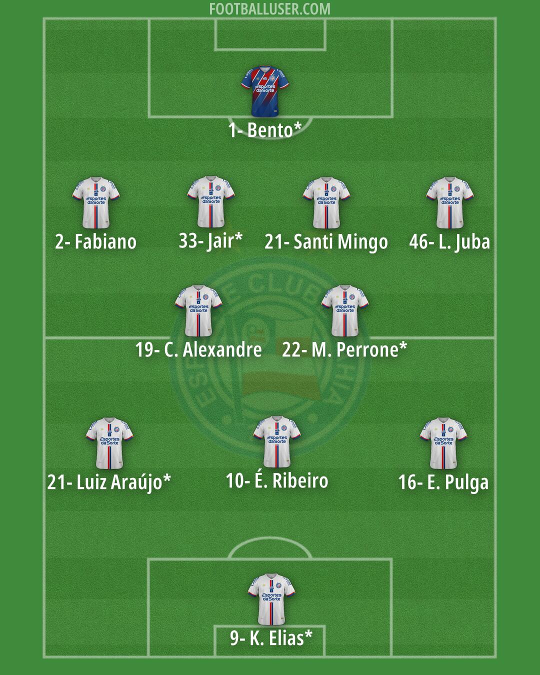 Bahia Formation 2025