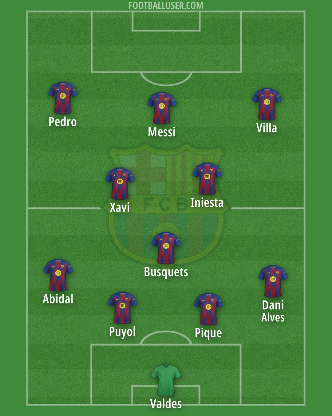 Barcelona Formation 2025