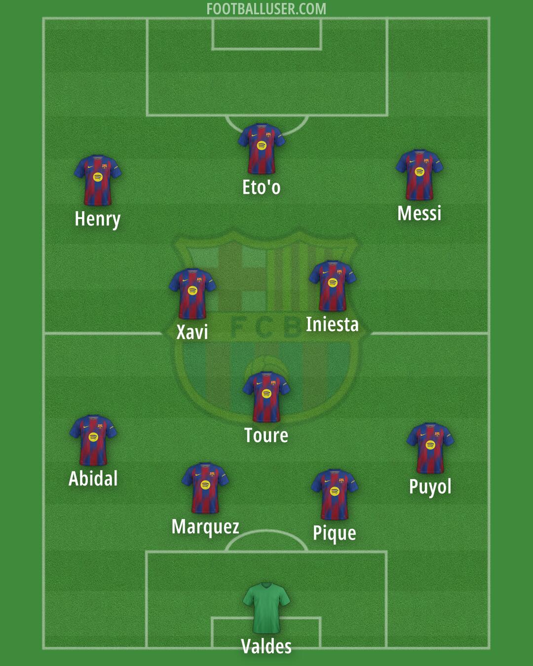 Barcelona Formation 2025