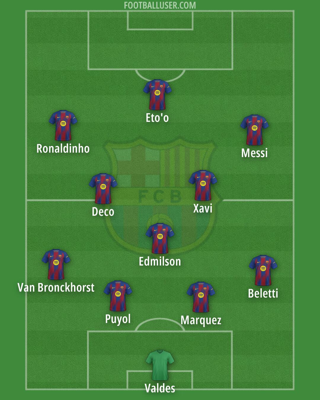 Barcelona Formation 2025