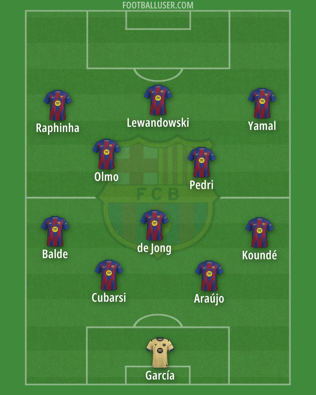 Barcelona Formation 2025