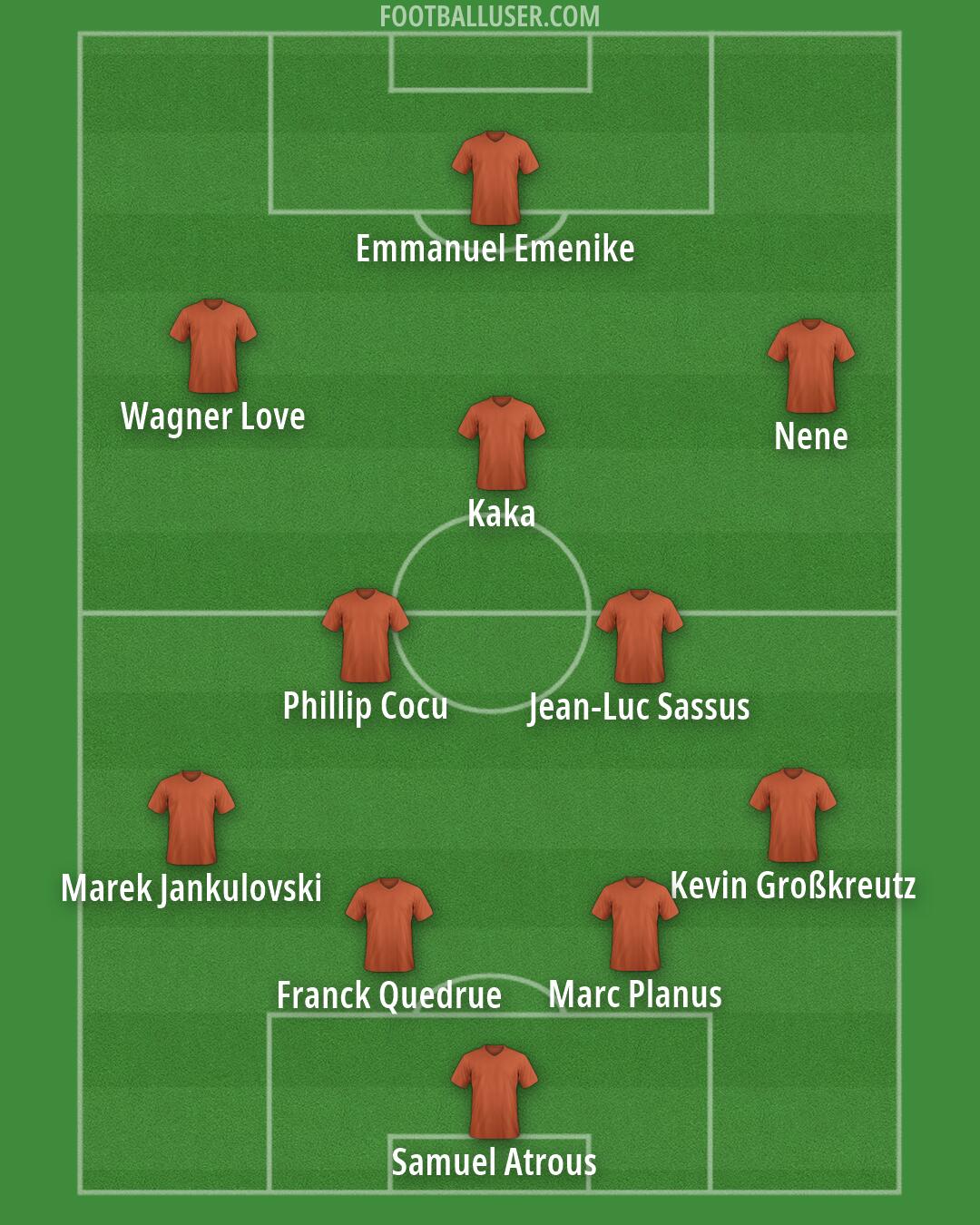 Custom Team Formation 2025