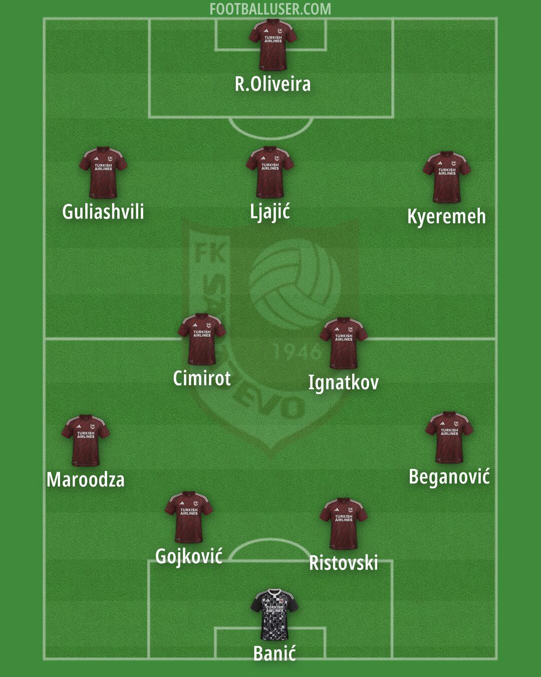 Sarajevo Formation 2025