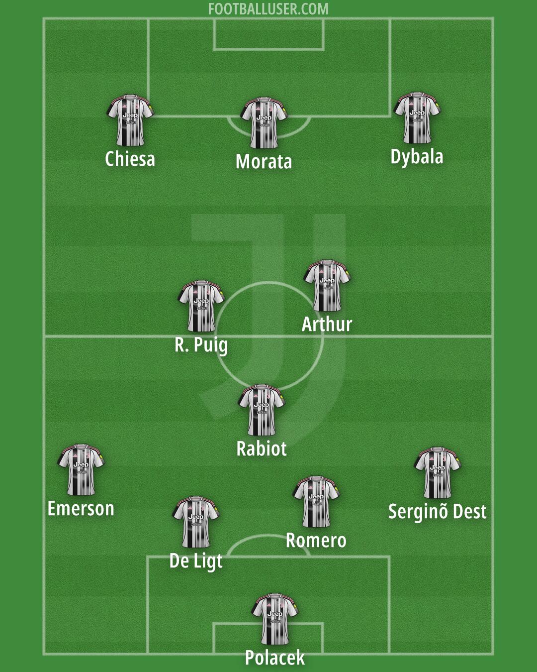 Juventus Formation 2025