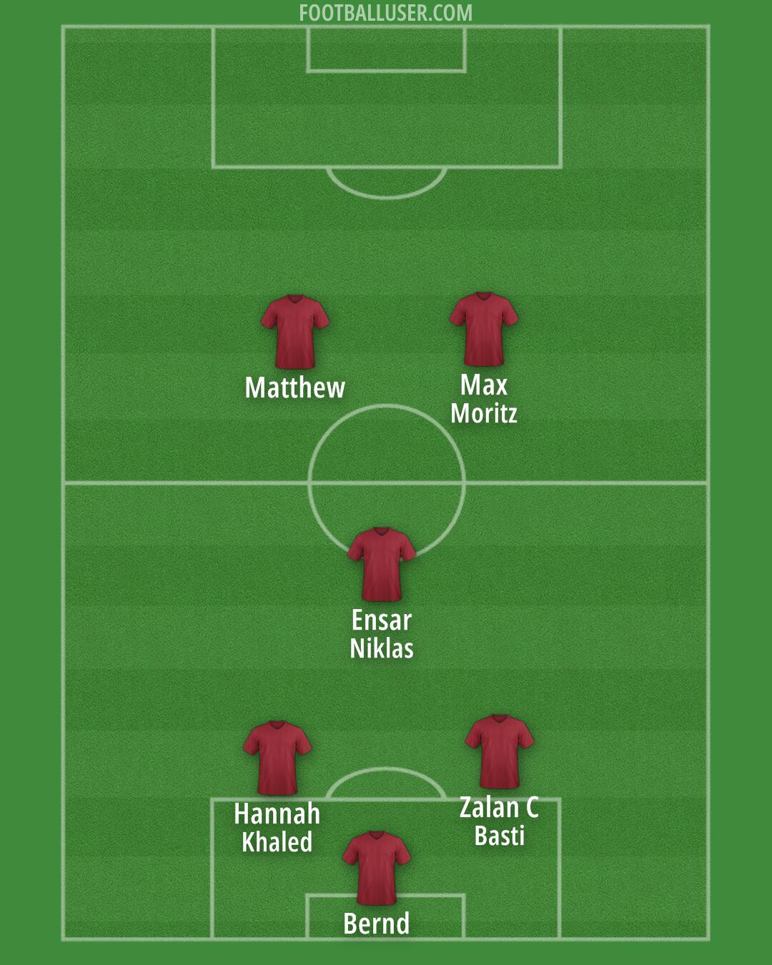 Custom Team Formation 2025