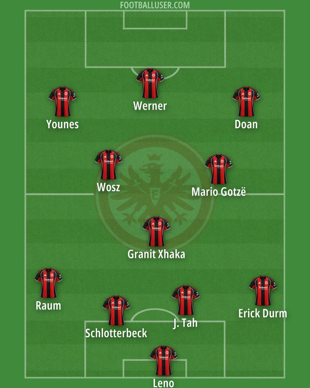 Eintracht Frankfurt Formation 2025