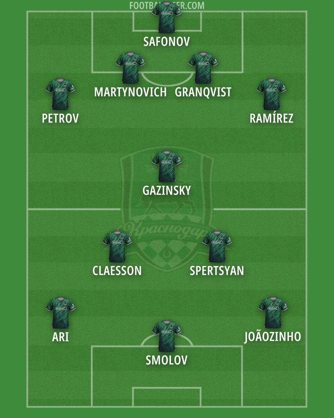 Krasnodar Formation 2025
