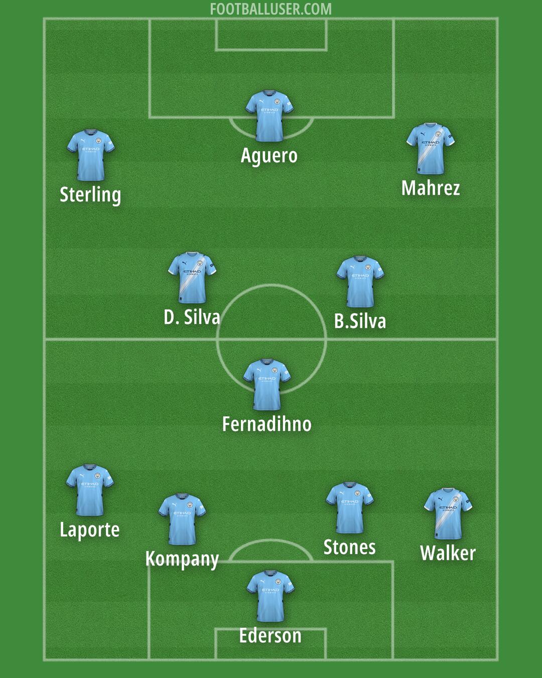 Man City Formation 2025