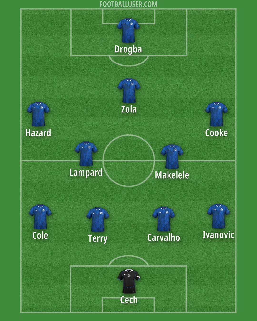 Chelsea Formation 2025