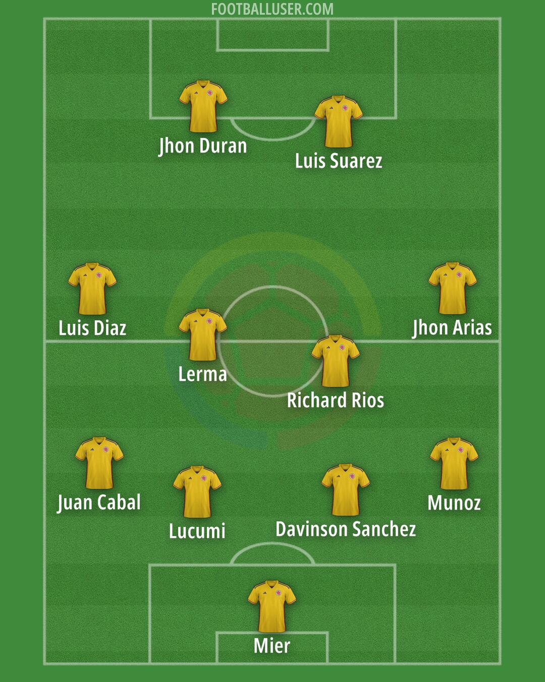 Colombia Formation 2025