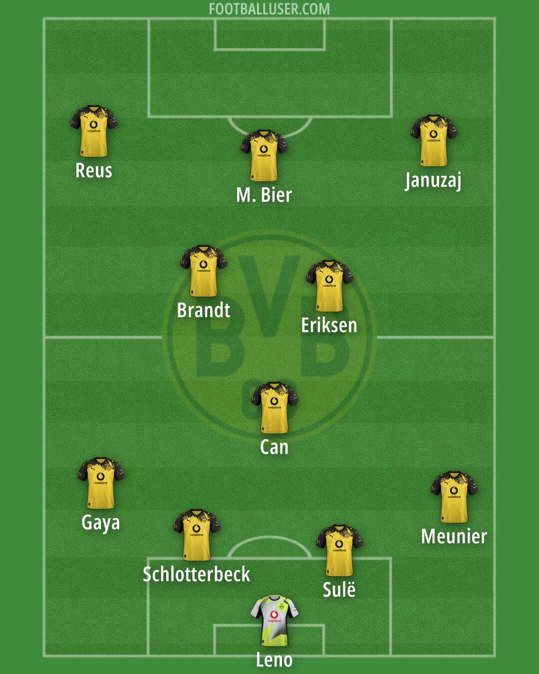 Borussia Dortmund Formation 2025