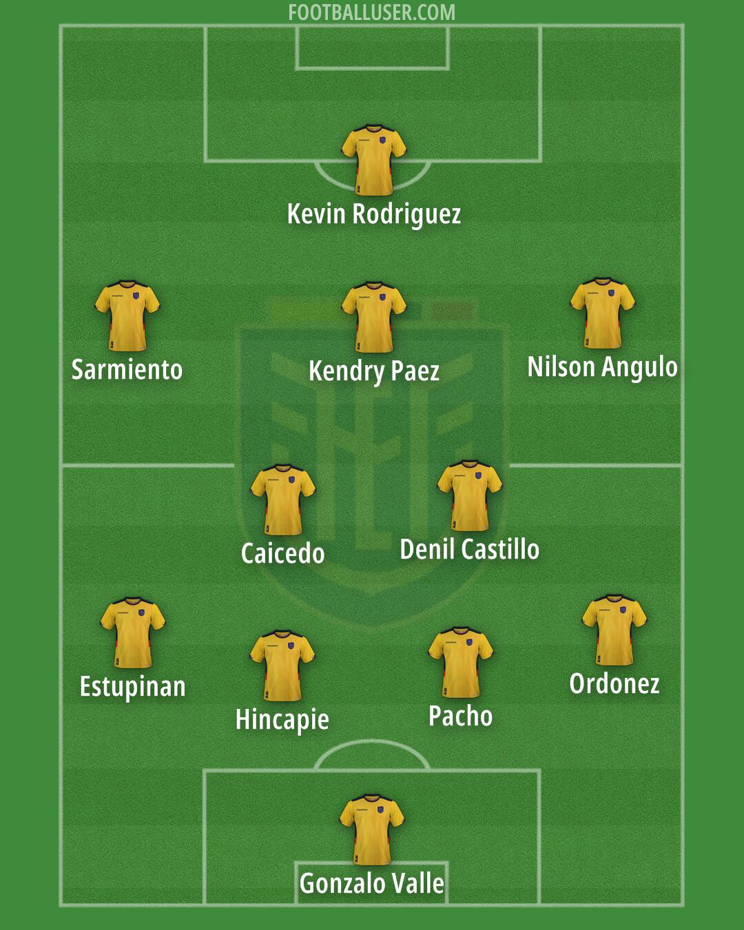 Ecuador Formation 2025