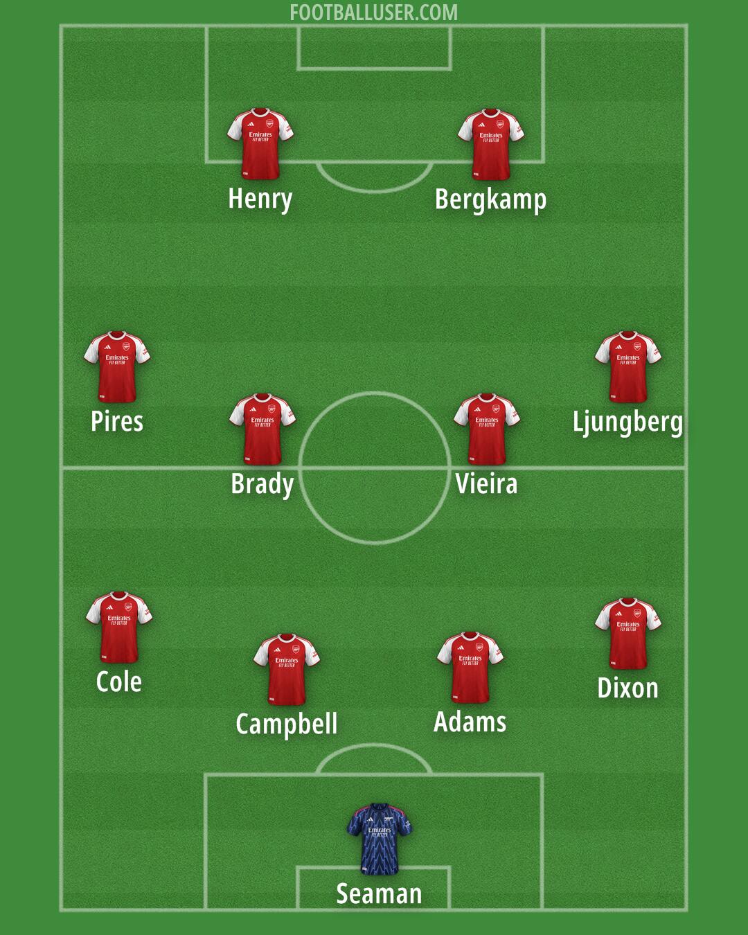 Arsenal Formation 2025