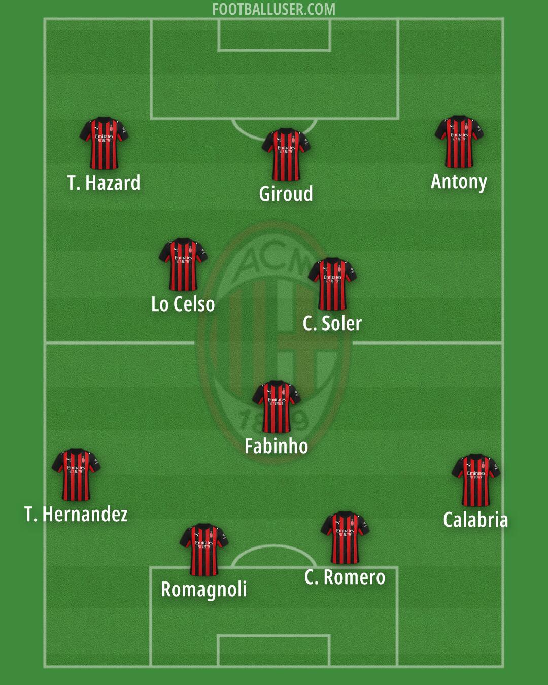 Milan Formation 2025