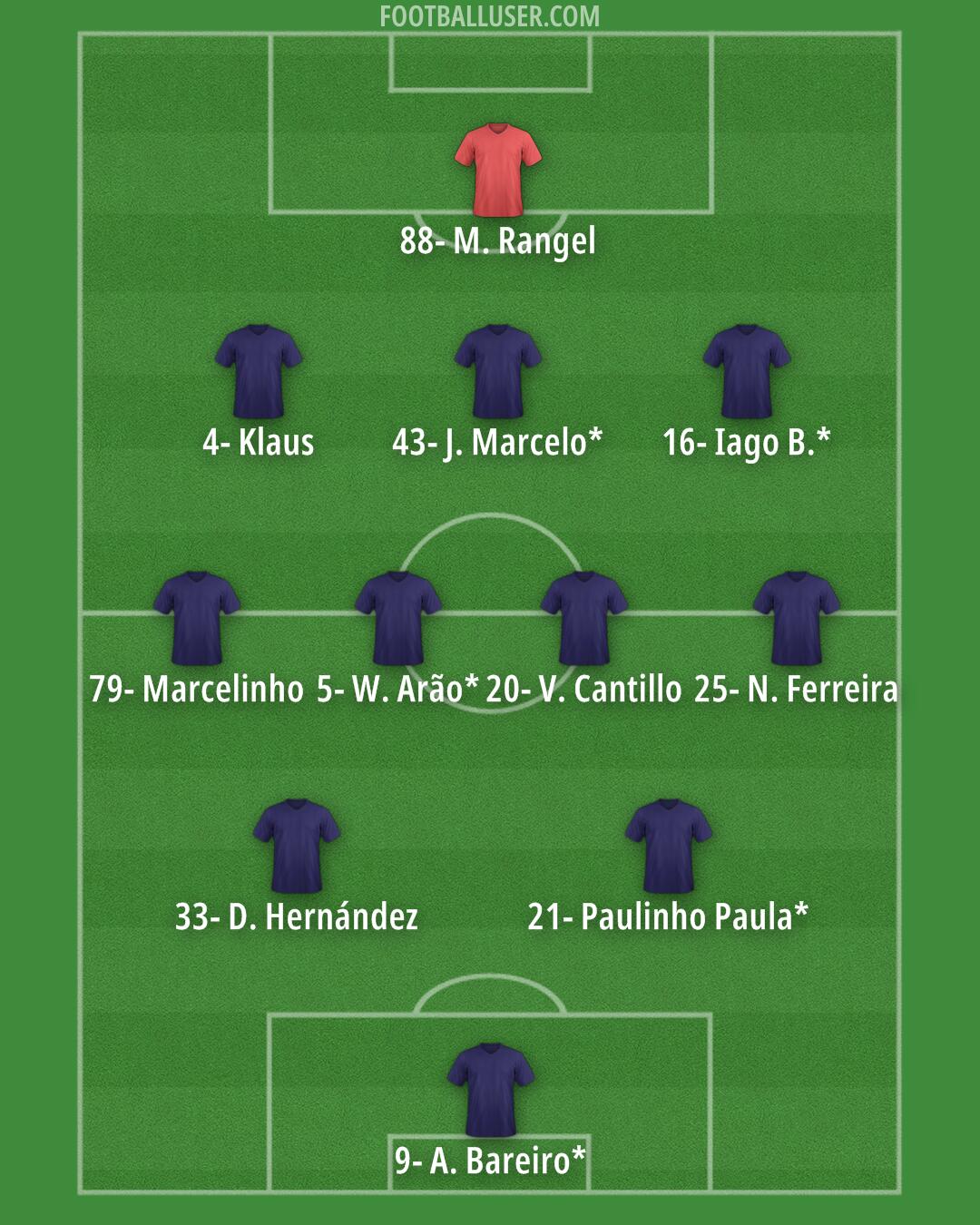 Custom Team Formation 2025