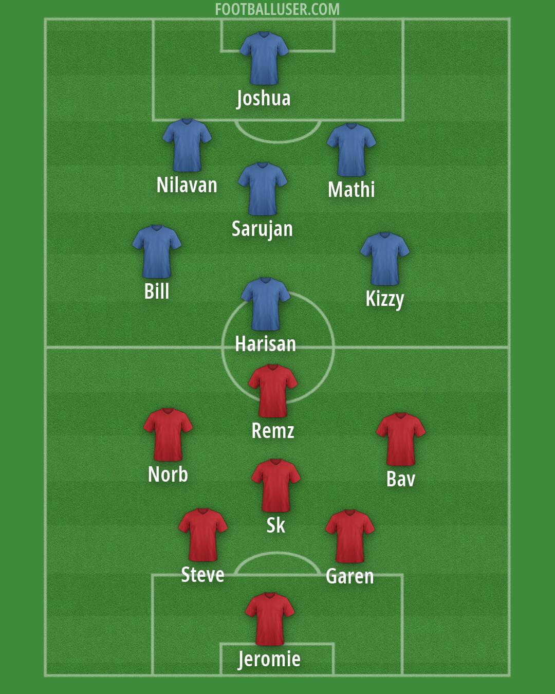 Custom Team Formation 2025