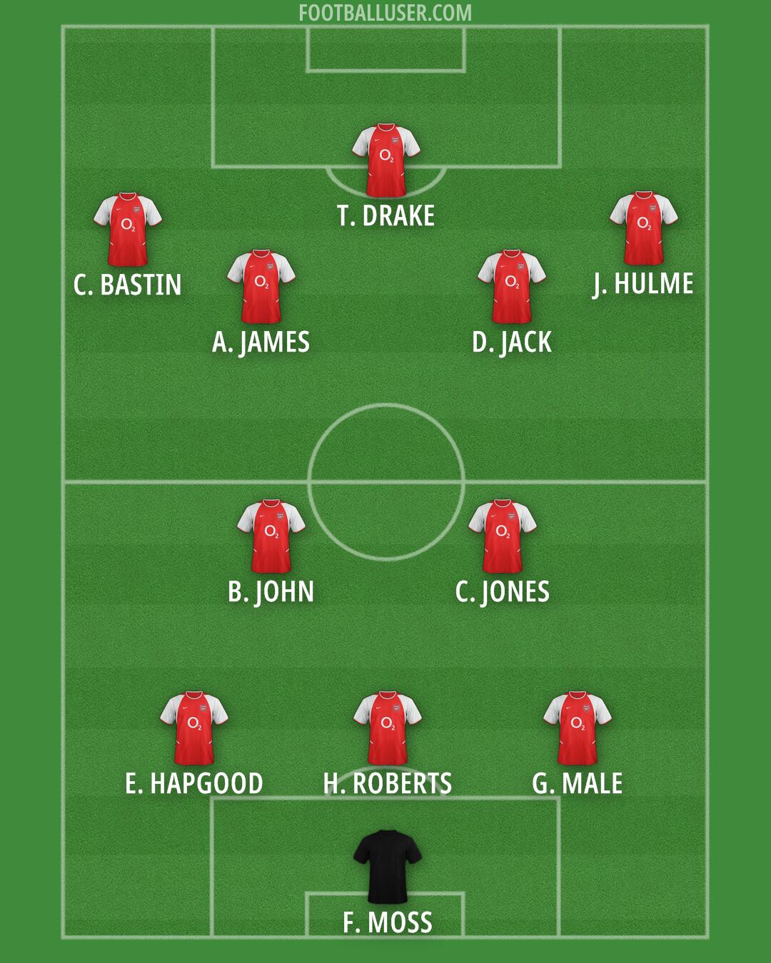 Arsenal Formation 2025