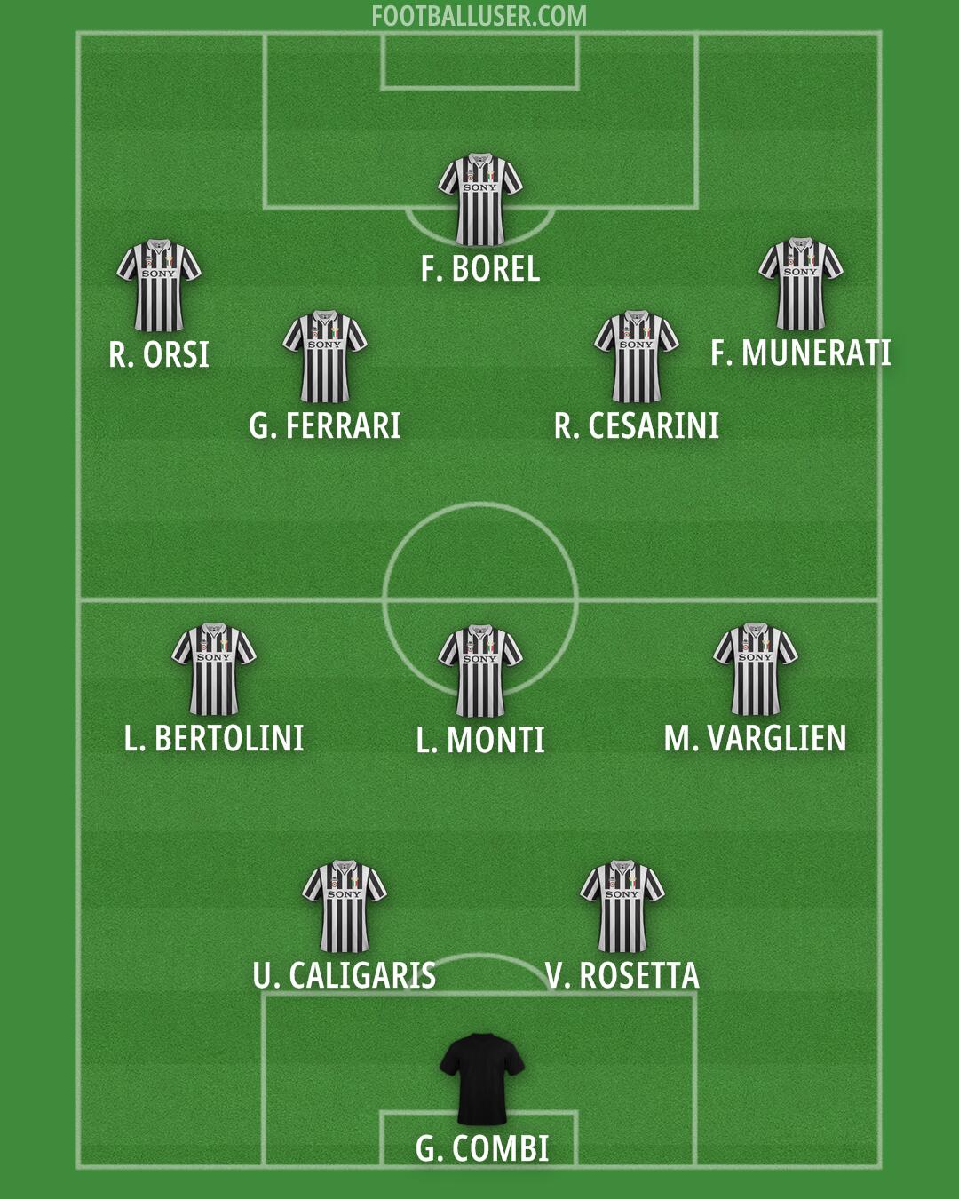 Juventus Formation 2025