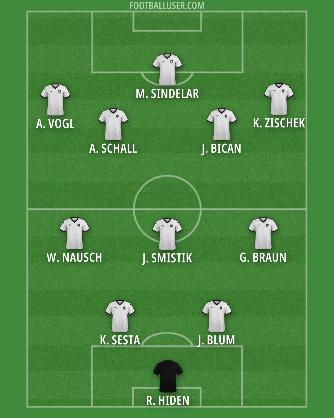 Austria Formation 2025
