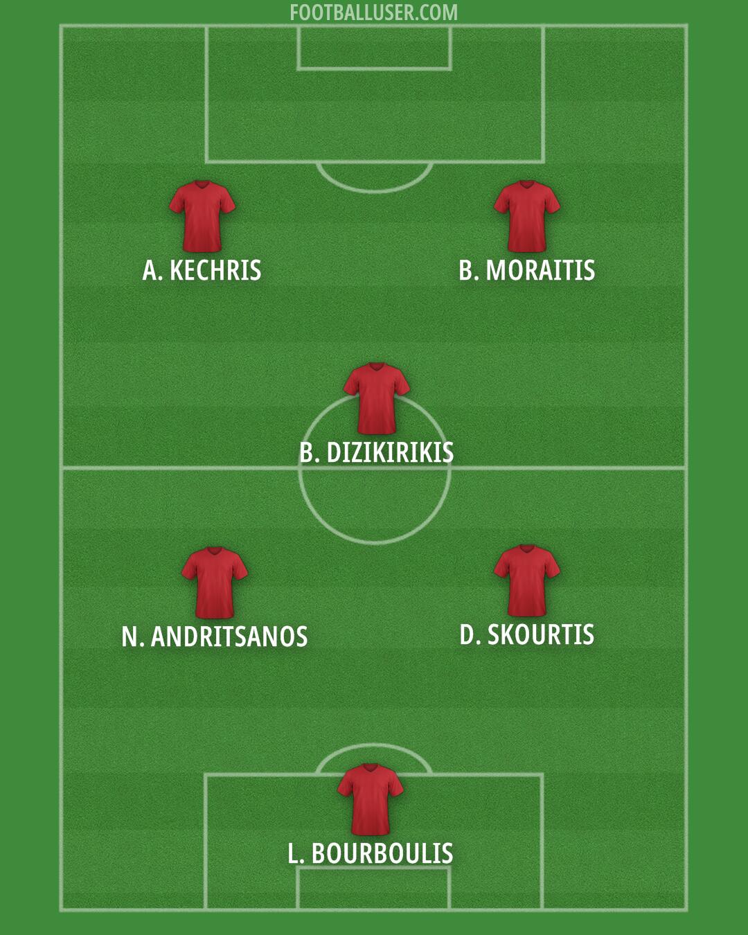Custom Team Formation 2025
