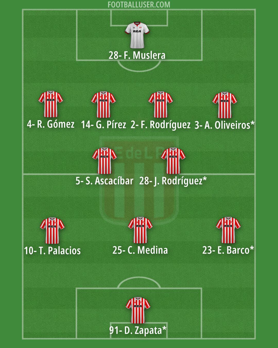 Estudiantes (LP) Formation 2025