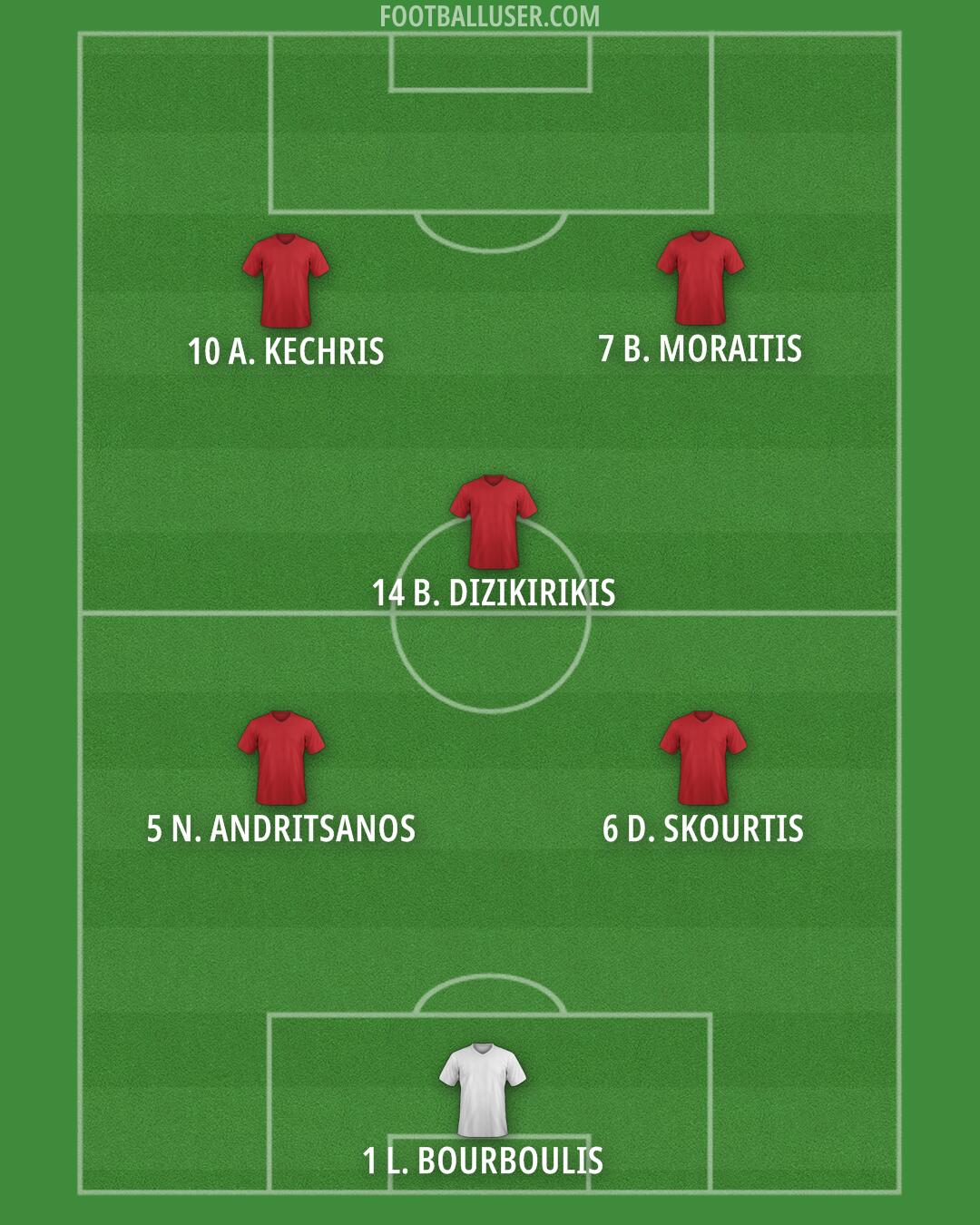 Custom Team Formation 2025