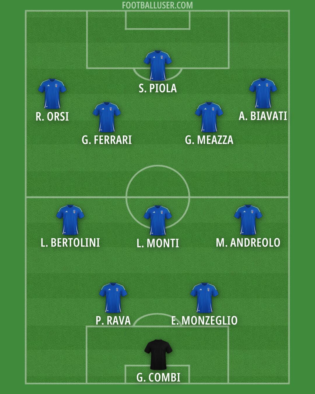 Italy Formation 2025