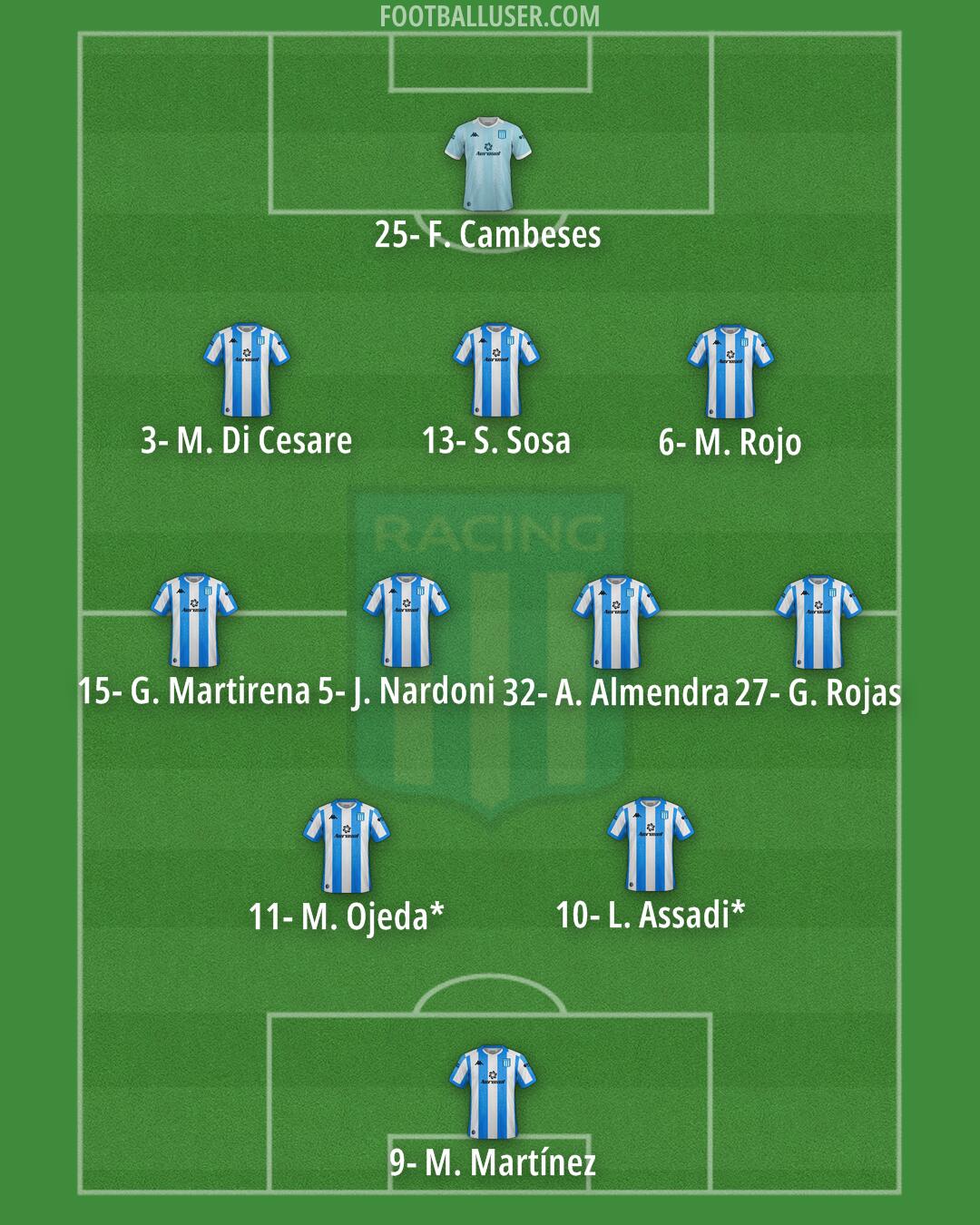 Racing Club Formation 2025