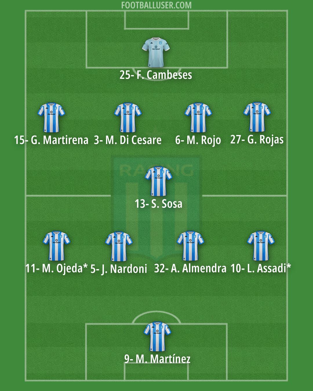 Racing Club Formation 2025