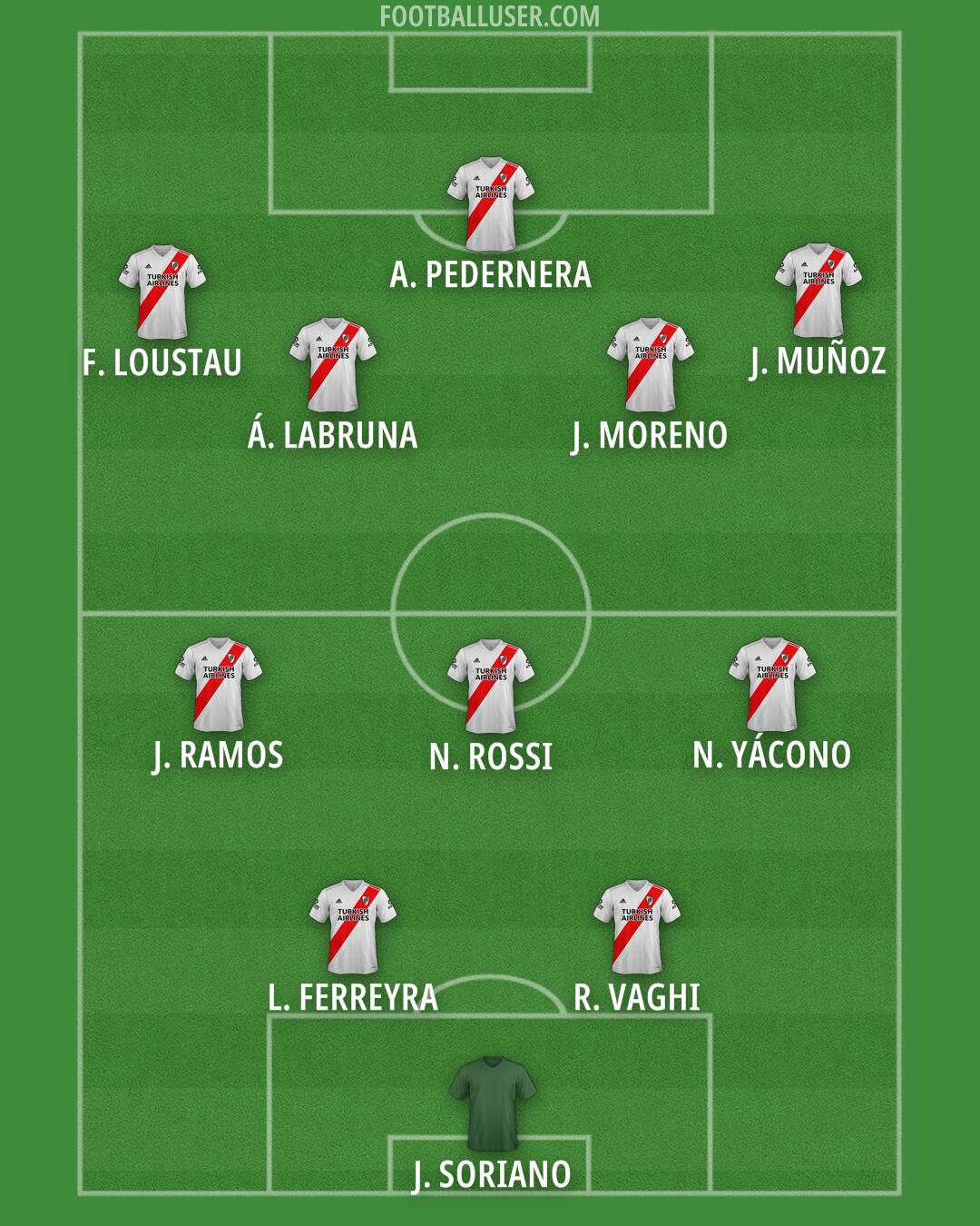 River Formation 2025