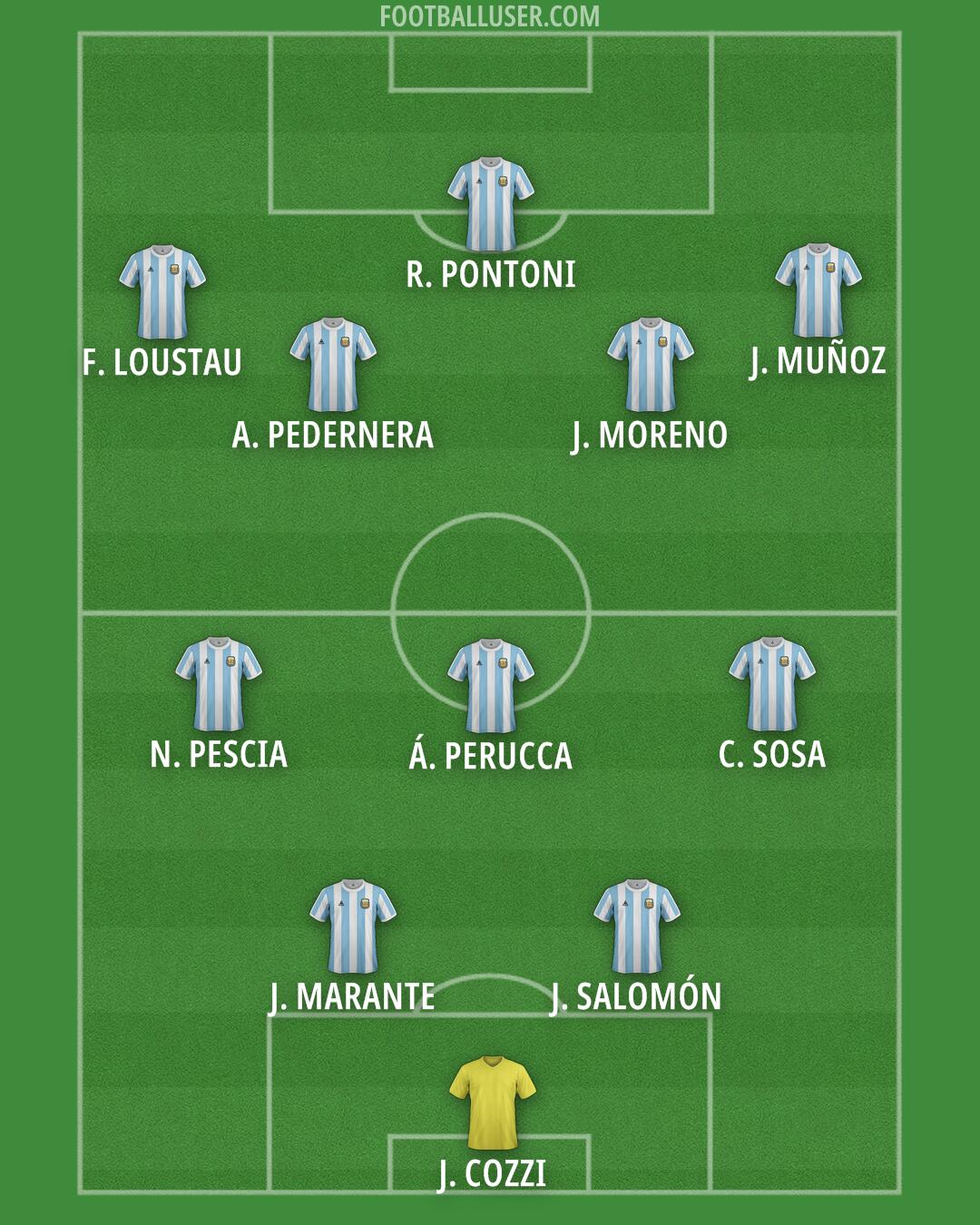 Argentina Formation 2025