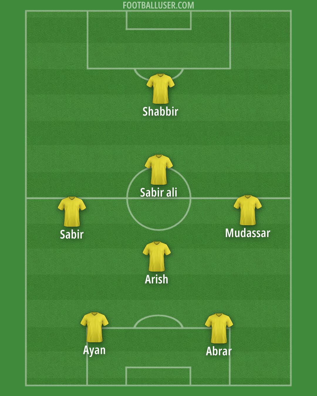 Custom Team Formation 2025