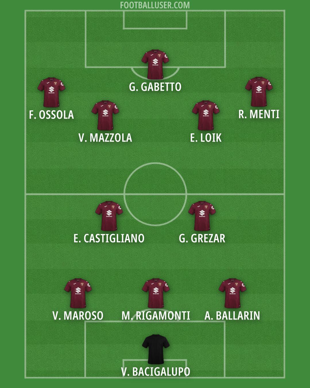 Torino Formation 2025