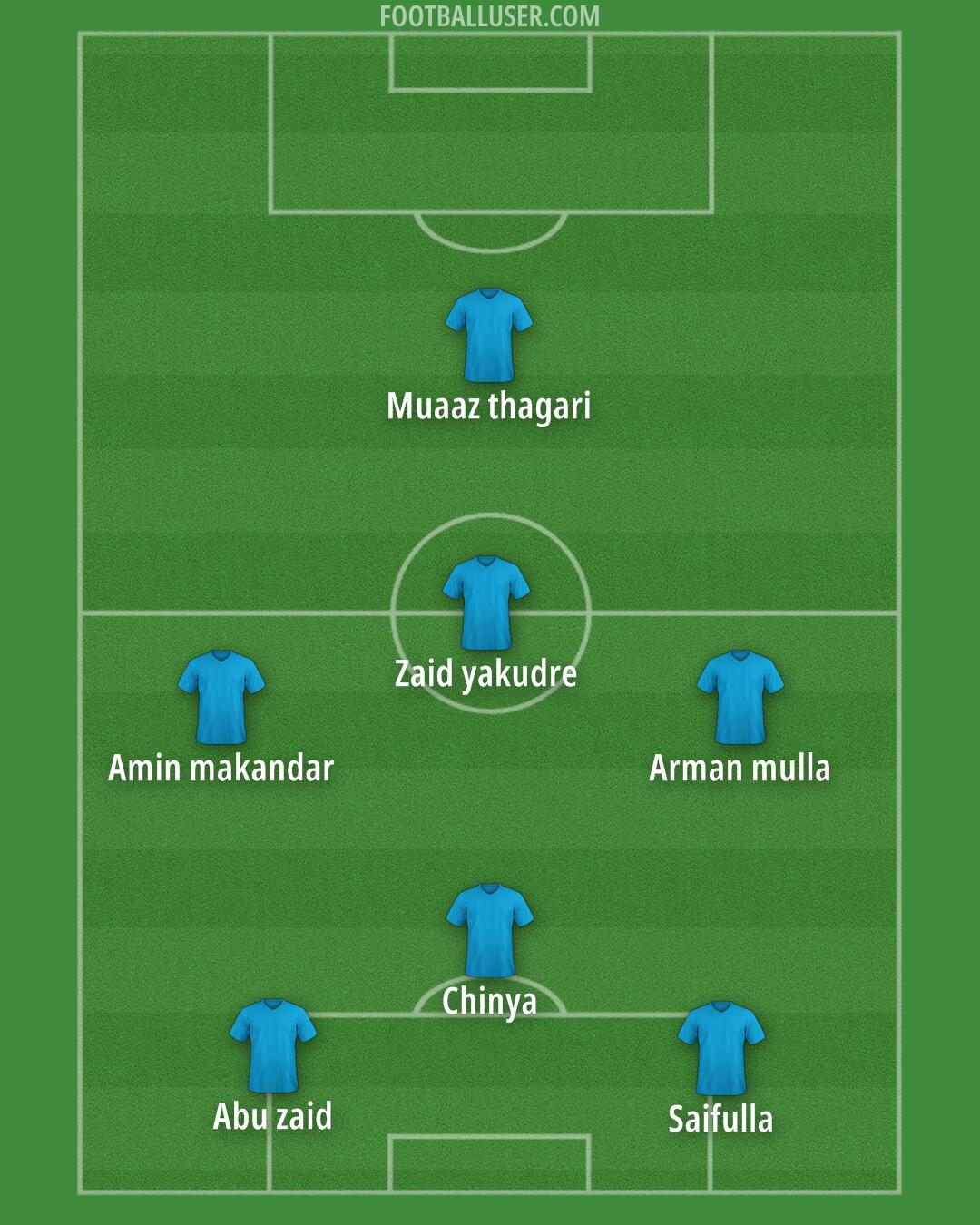 Custom Team Formation 2025