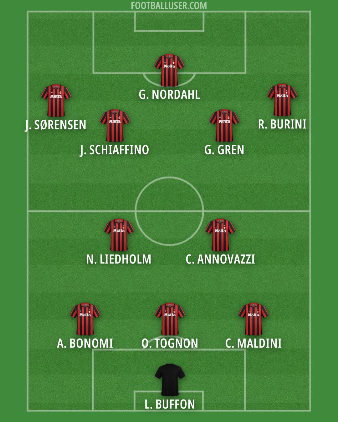 Milan Formation 2025