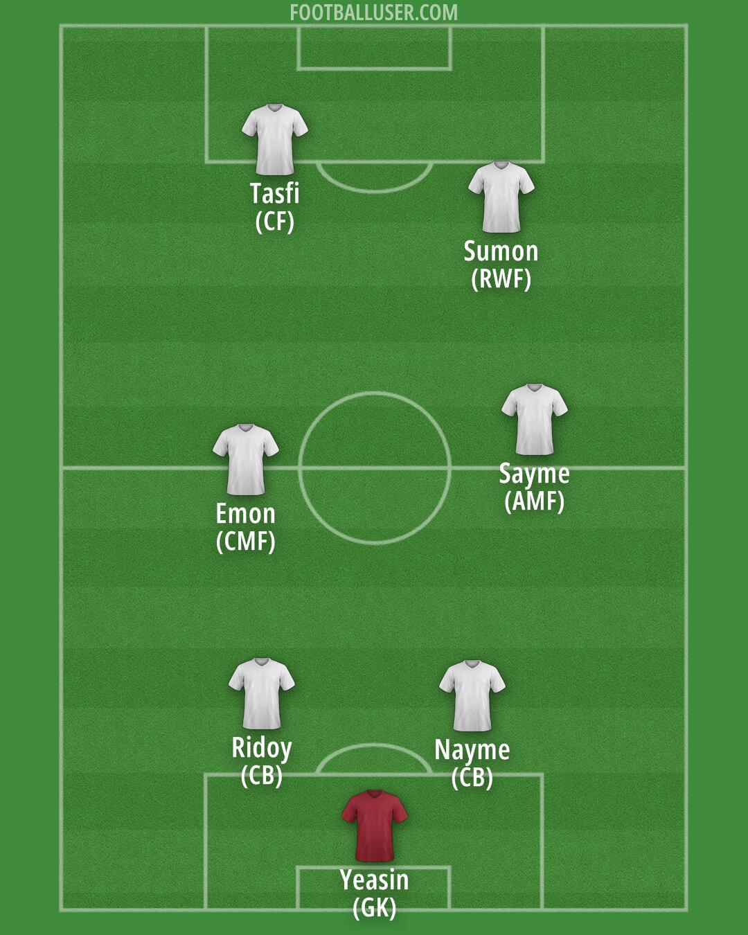 Custom Team Formation 2025