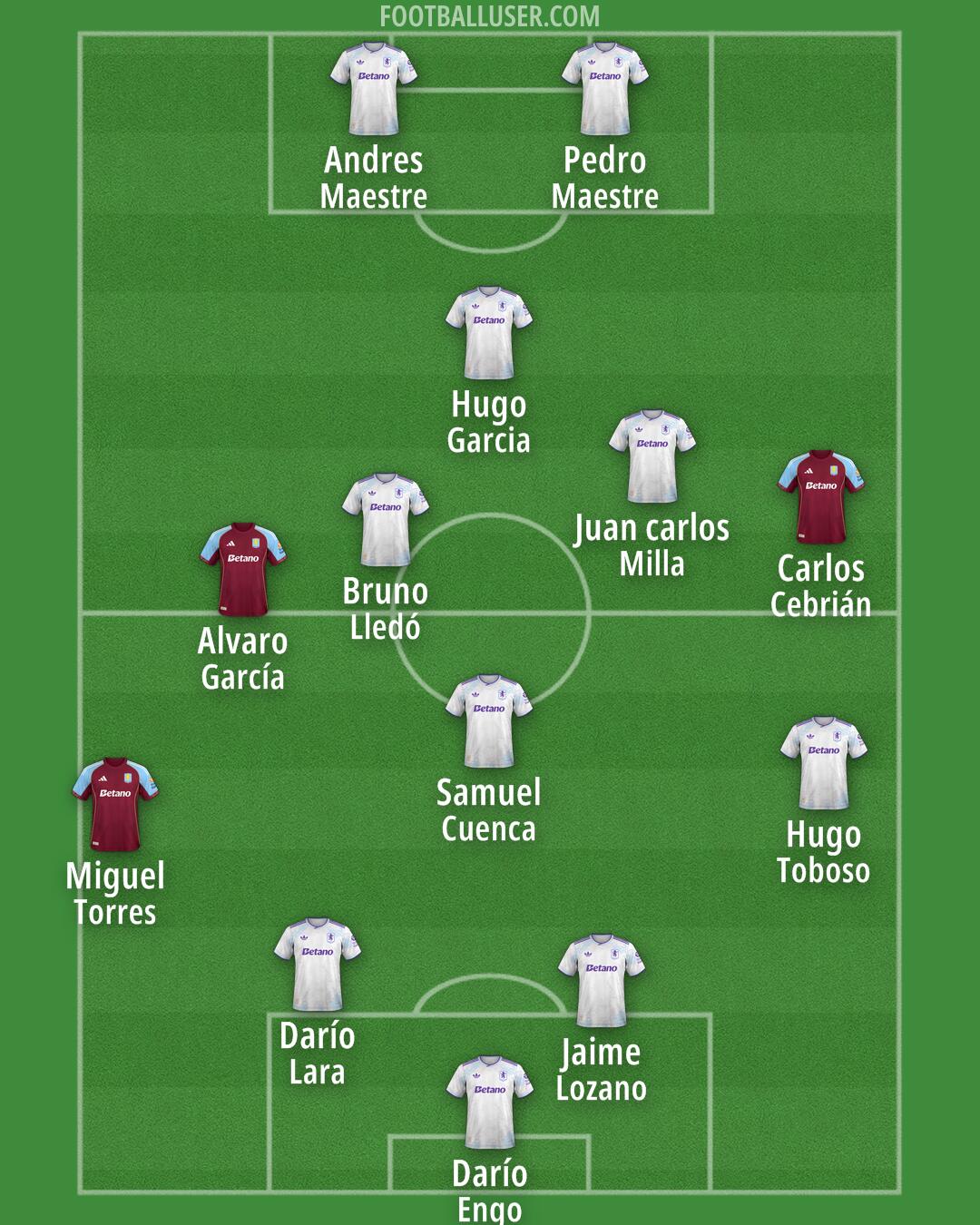 Aston Villa Formation 2025