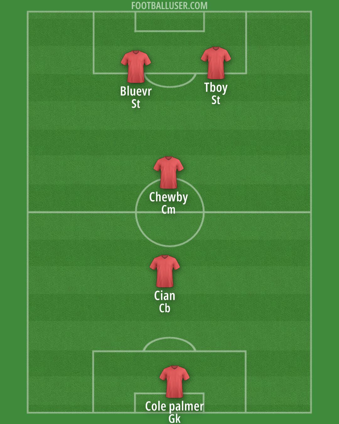 Custom Team Formation 2025