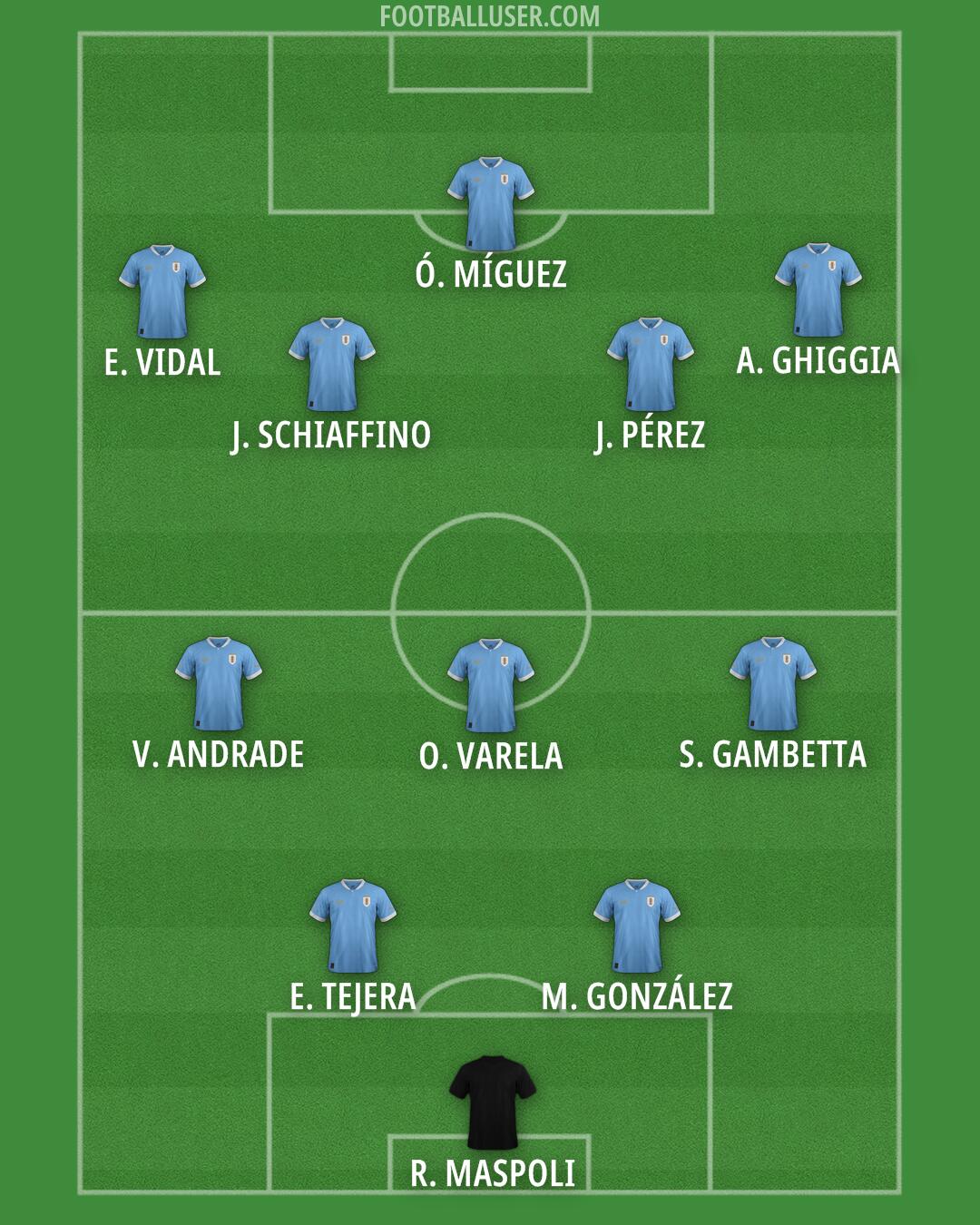 Uruguay Formation 2025
