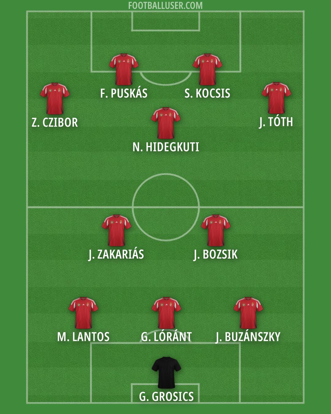 Hungary Formation 2025