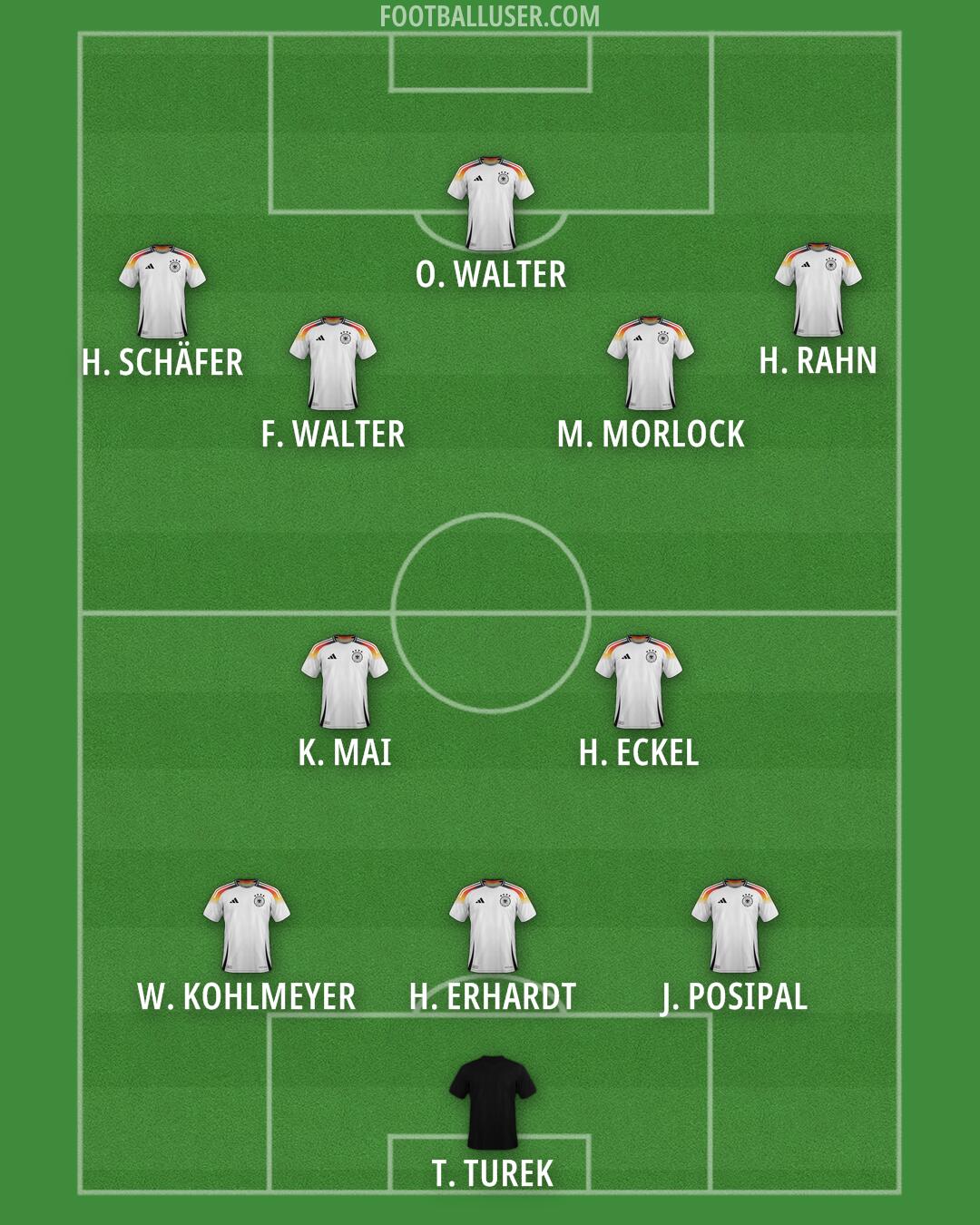 Germany Formation 2025