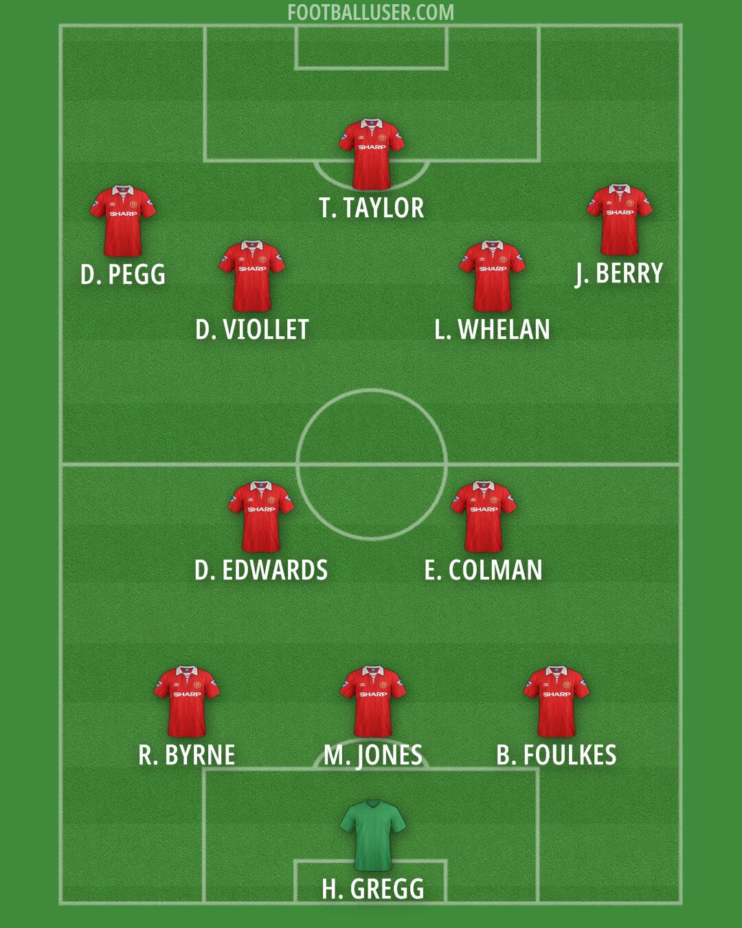 Man Utd Formation 2025